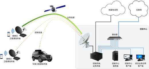控維通信獲千萬元級天使輪融資，專注衛星通信產品開發及網絡互聯服務