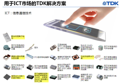 TDK強勢發力，滿足中國電力市場網絡互聯與技術服務新需求